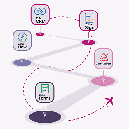 Zoho Customization by CRM ADMINISTRATORS